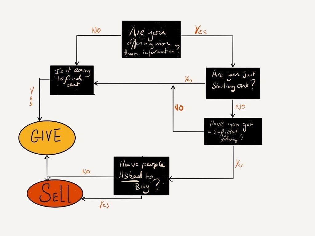 Flow chart to help decided whether to sell or give away 